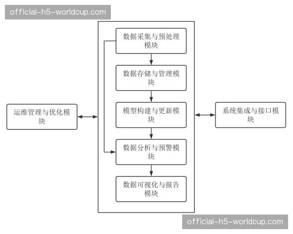 A-B测试平台广泛用于界面与策略优化 实现数据驱动决策