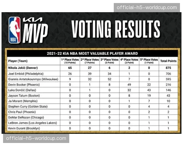 NBA与亚马逊达成新转播协议，金额创历史纪录